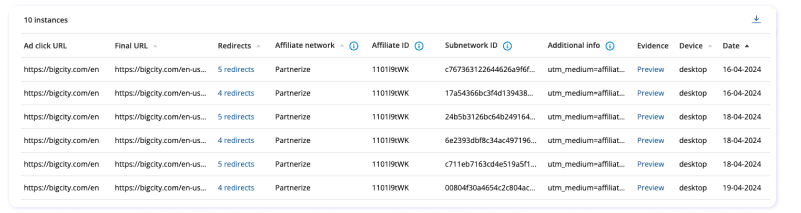 Adthena’s Ad Hijacking provides a customized view of affiliate ad hijacks