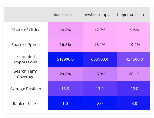 ext ads for search term 'gift sets' between 1st October and 30th November 2023 on mobile