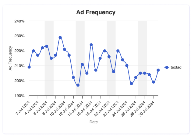 Adthena MyAnaltics: Analyze domain performance by location