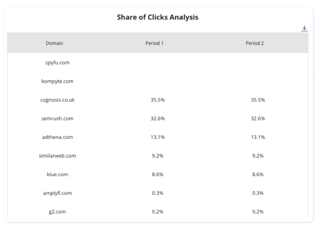 Adthena MyAnaltics: Track weekly trends