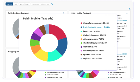 Adthena Market Share enables brands to benchmark their performance, detect threats from competitors, and identify opportunities for growth.