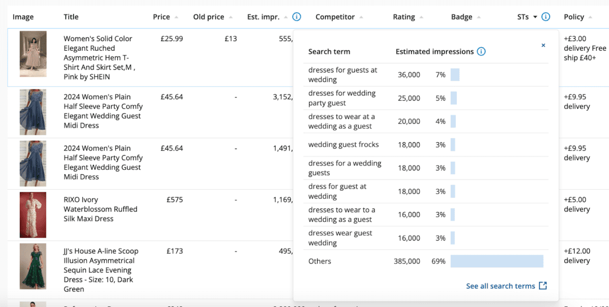 Adthena's Google Shopping dashboard showing Search Term column associated with an ad