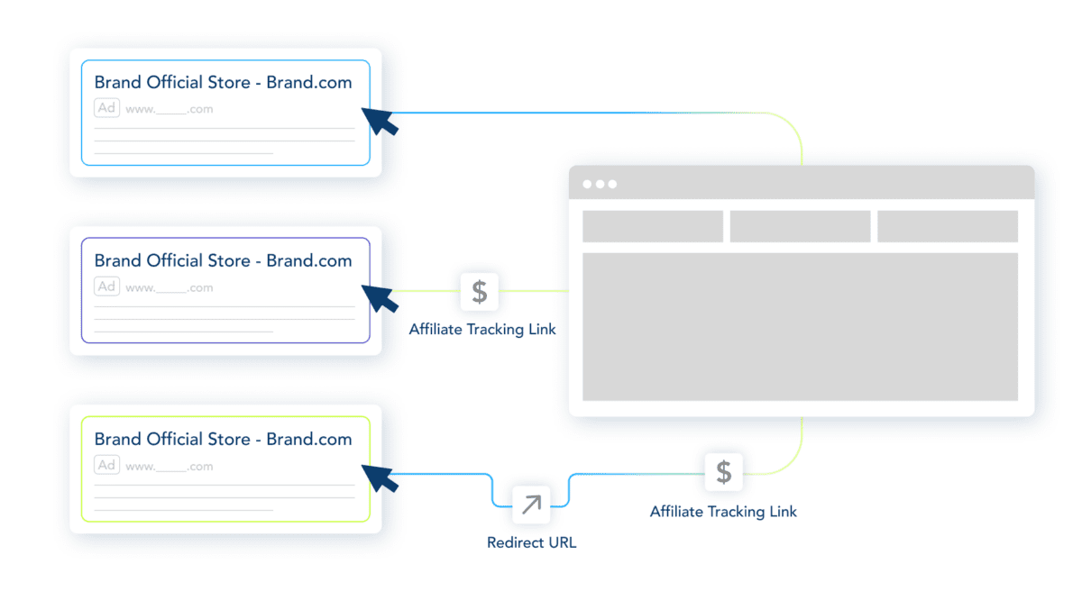 Adthena affiliate hijacking prevention