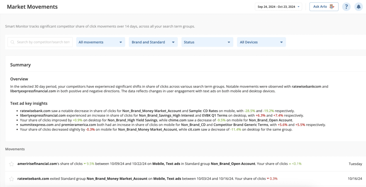 Smart Monitor tacking significant competitor share of click movements over 14 days, across all search term groups.