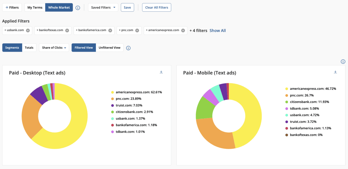 Whole Market View shown on the Adthena app.