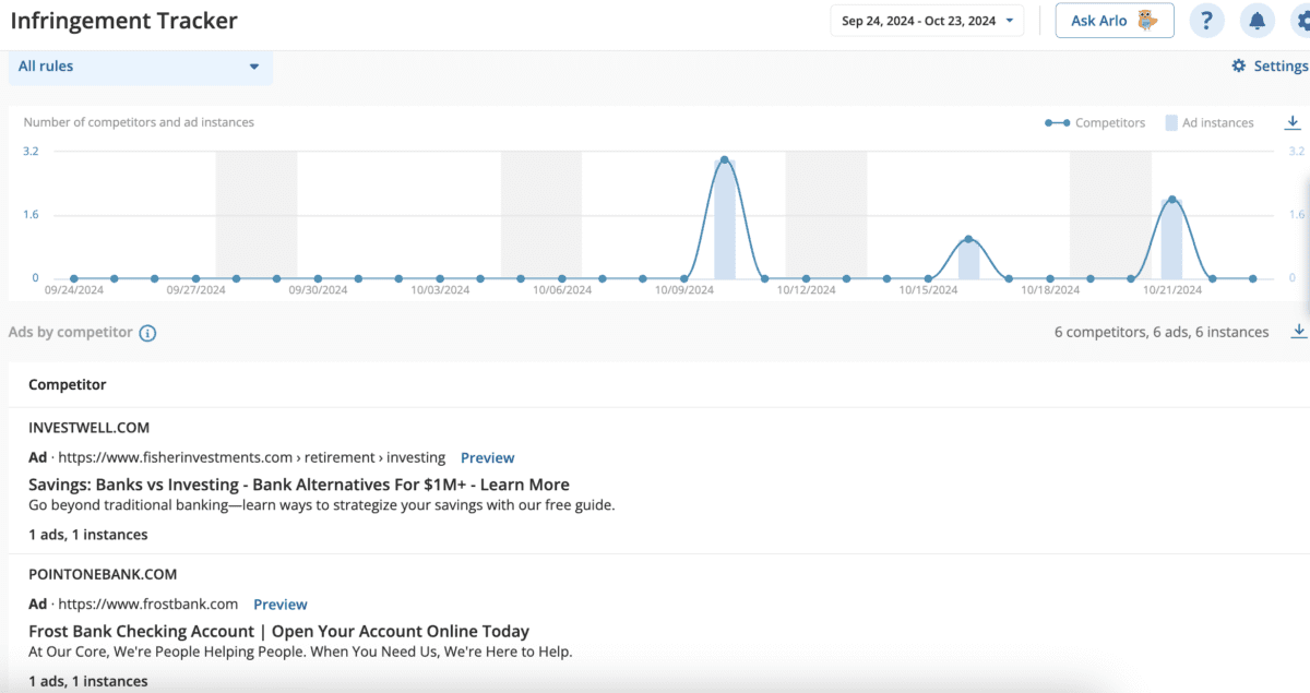 Infringement tracker shown in the Adthena app.