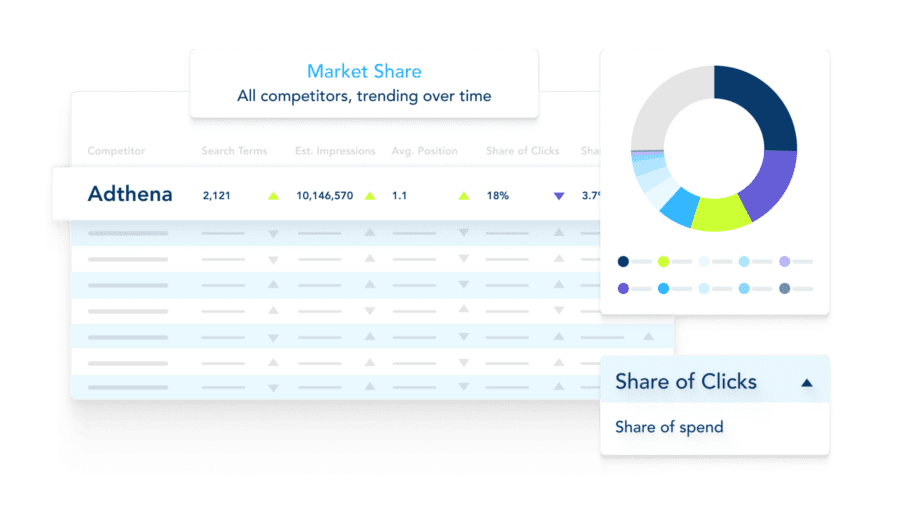 Adthena Market Share