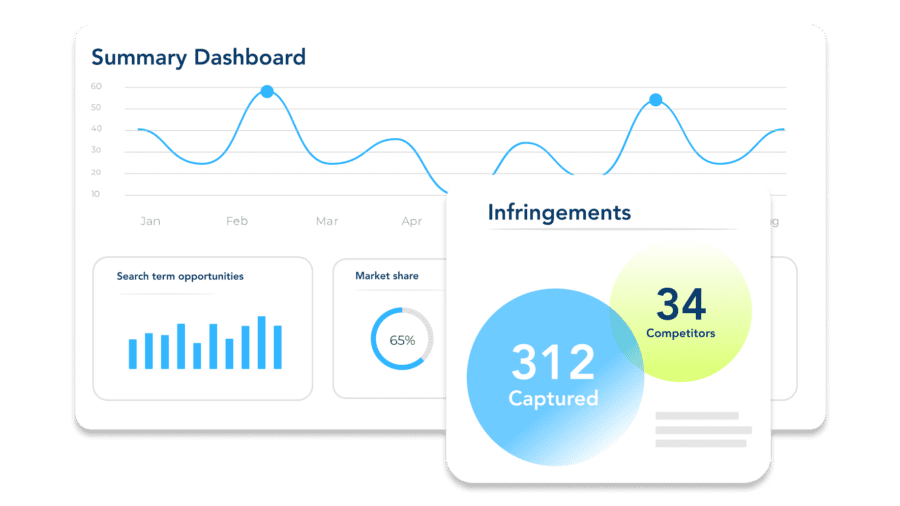 Adthena's Infringement Tracker