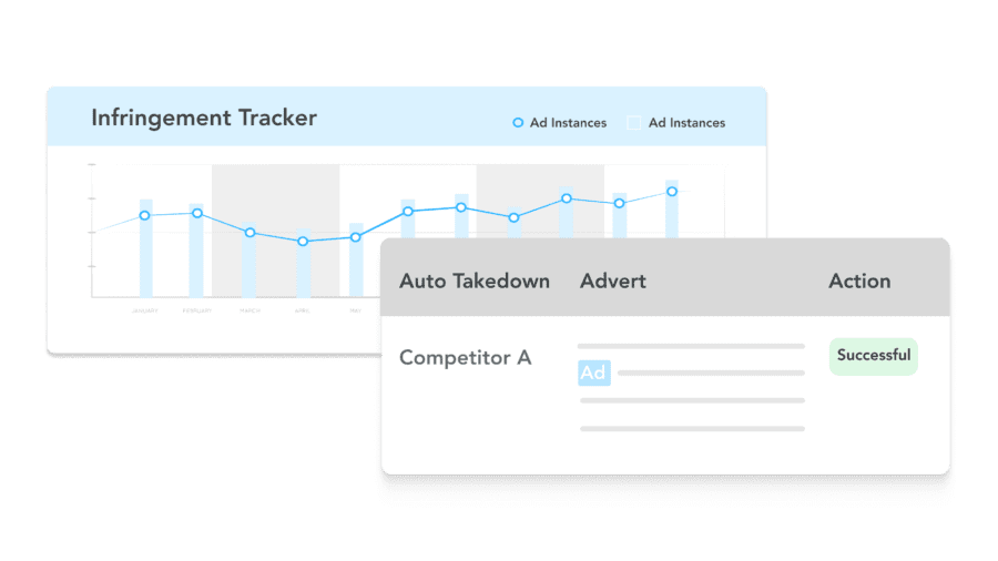 Adthena's infringment tracker & auto takedown