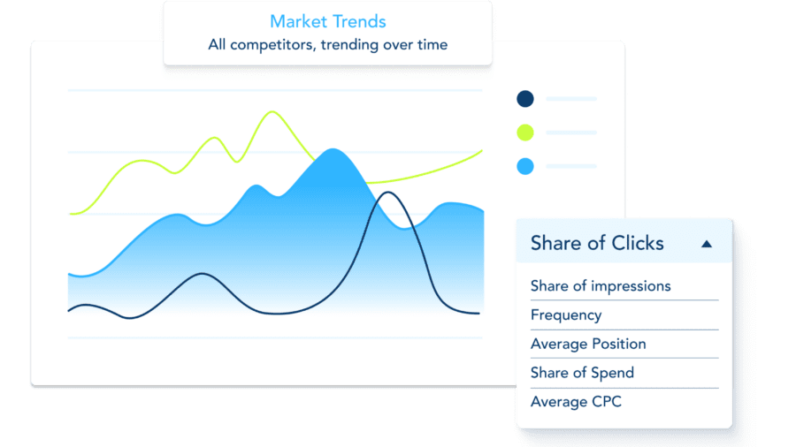 Adthena Market trends