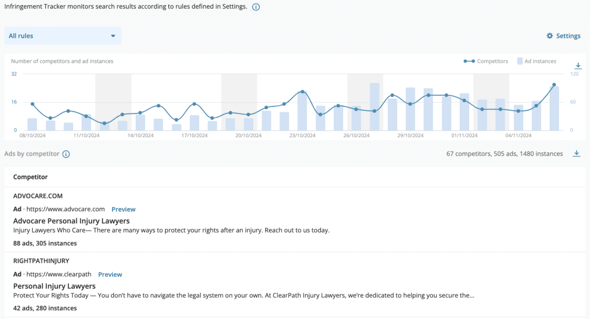 Adthena's Infringement Tracker - Law firm PPC