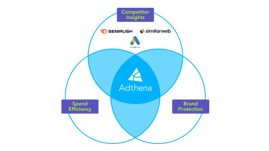 Adthena alternatives