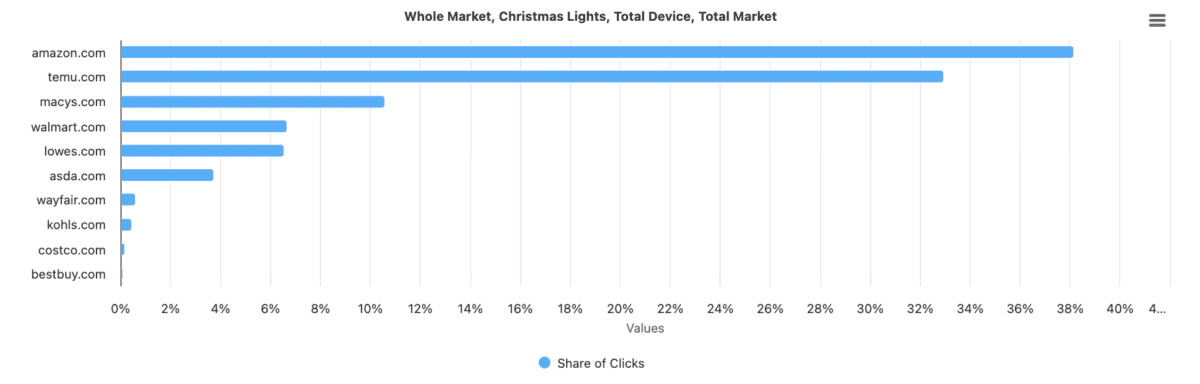 Ask Arlo Christmas lights