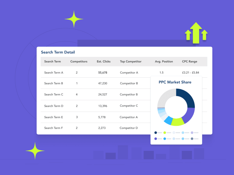 The smarter way to optimize Performance Max campaigns