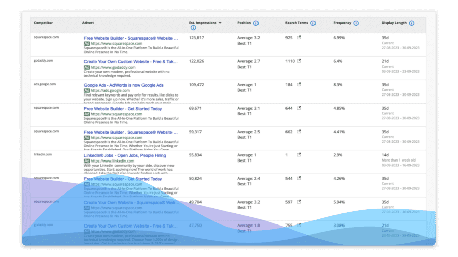 Track, monitor and enhance your copy assets