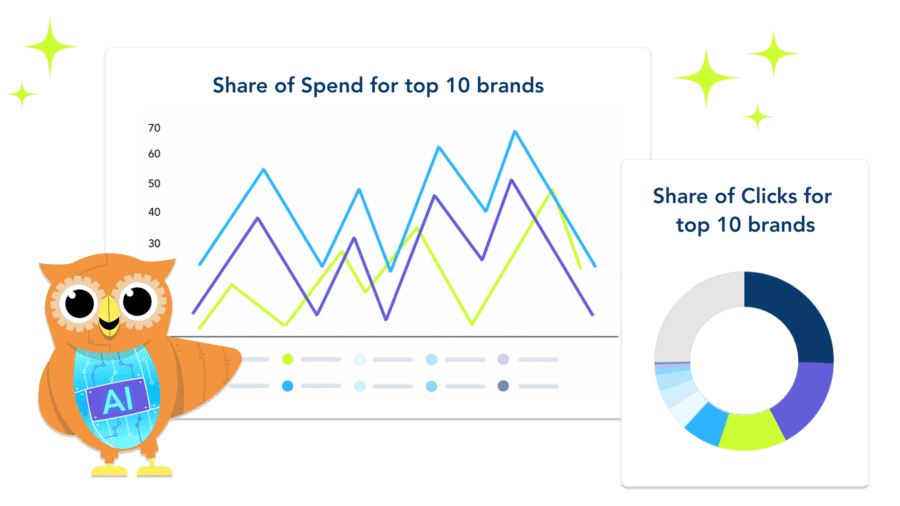 Leveraging Adthena’s Whole Market View, our data analyst, Ask Arlo, analyzes recent Google Ads trends in hundreds of categories, providing key insights to help you measure your paid search success.   