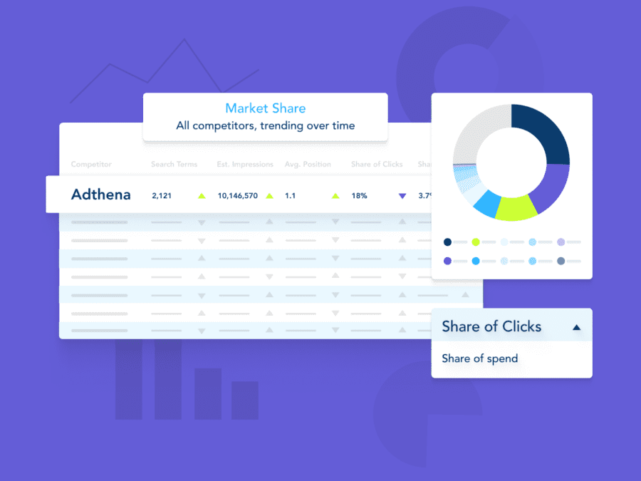 Adthena's PPC Market Share insights: A guide for advertisers