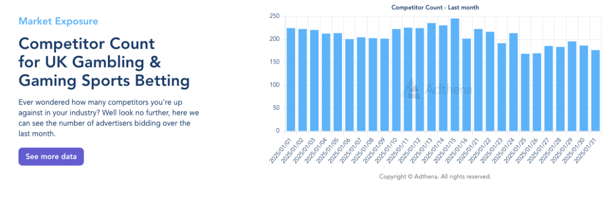 PPC Market Share Analysis: UK Gambling & Gaming Sports Betting Competitor Count