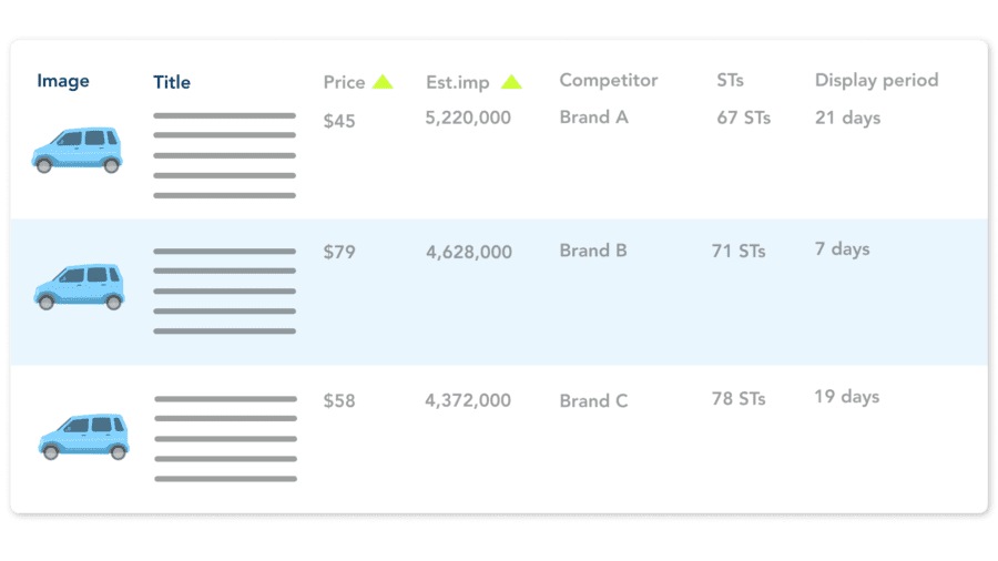 Adthena provides valuable insights into your VLA performance, revealing the search terms triggering your ads, benchmarking your pricing against competitors, identifying key SERP attributes, and spotting inventory trends.